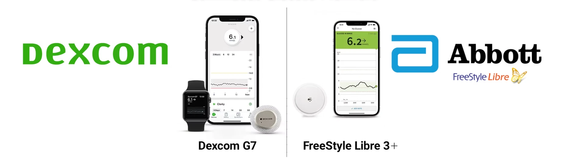 Dexcom G7 and FreeStyle Libre 3+ continuous glucose monitoring systems
